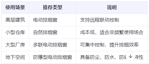 塔城兰州塔城排烟窗选购建议表